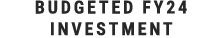 Budgeted FY24 investment