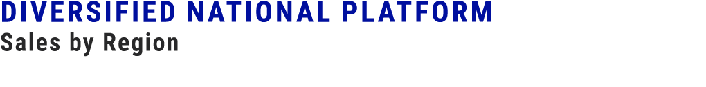 Diversified National Platform Sales by Region