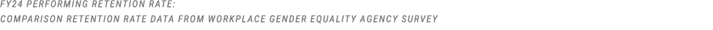 FY24 performing retention rate: Comparison retention rate data from Workplace Gender Equality Agency survey