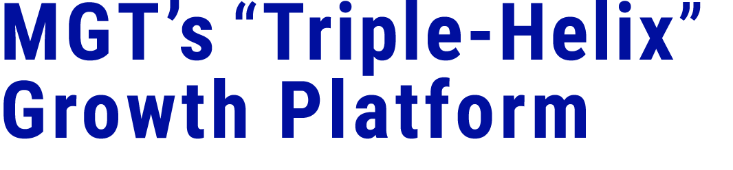MGT’s “Triple Helix” Growth Platform 