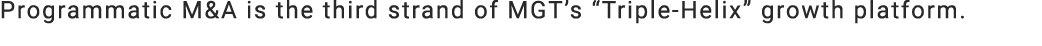 Programmatic M&A is the third strand of MGT’s “Triple Helix” growth platform.