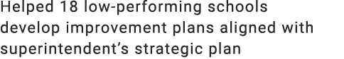 Helped 18 low performing schools develop improvement plans aligned with superintendent’s strategic plan