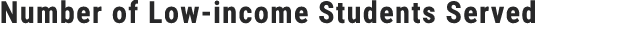 Number of Low income Students Served