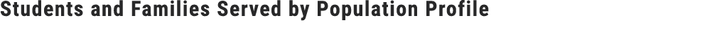 Students and Families Served by Population Profile