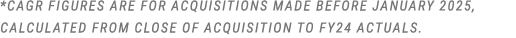 *CAGR figures are for acquisitions made before January 2025, calculated from close of acquisition to FY24 actuals. 