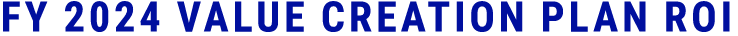 FY 2024 VALUE CREATION PLAN ROI
