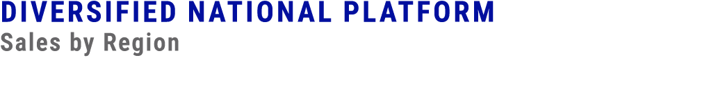 Diversified National Platform Sales by Region