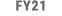 FY21
