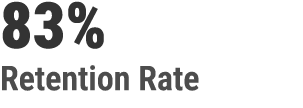 83% Retention Rate
